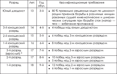 Дзюдо. Система и борьба: учебник