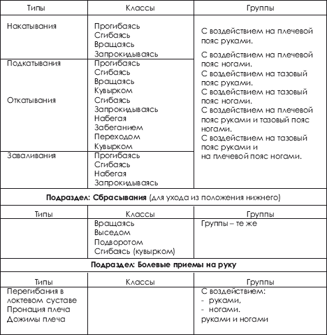 Дзюдо. Система и борьба: учебник