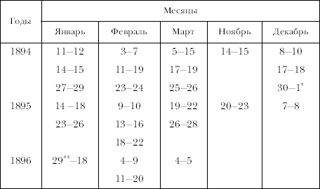 «Фрам» в полярном море