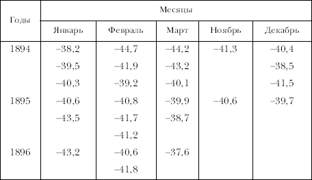 «Фрам» в полярном море