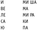 Энциклопедия методов обучения чтению. Буквы, слоги, кубики