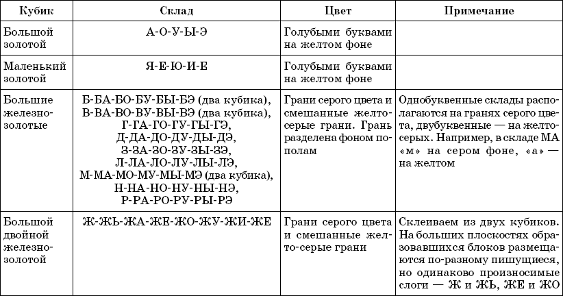 Программа Для Учение Букв