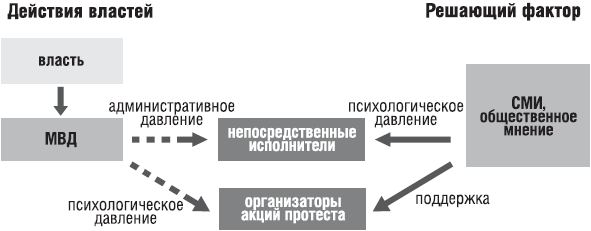 Операция АнтиНАТО. Феодосийская модель