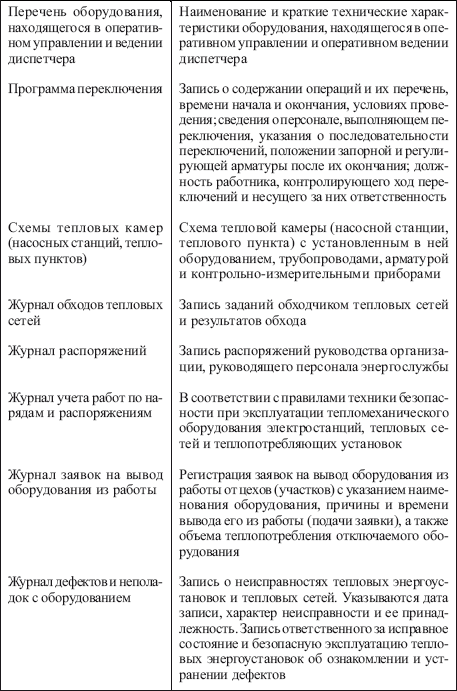 Инструкция По Эксплуатации Тепловых Энергоустановок И Тепловых Сетей 2017