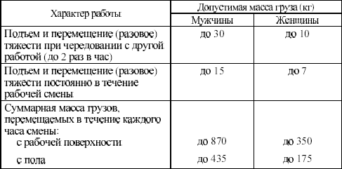 Инструкция Охраны Труда На Гибочных Станках