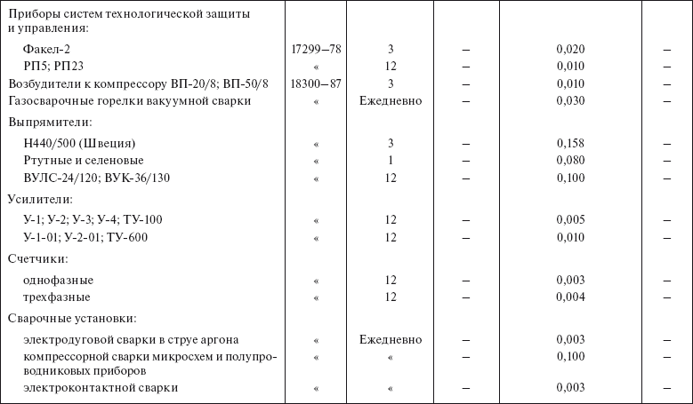 Инструкция по приемке хранению отпуску транспортированию этилового спирта