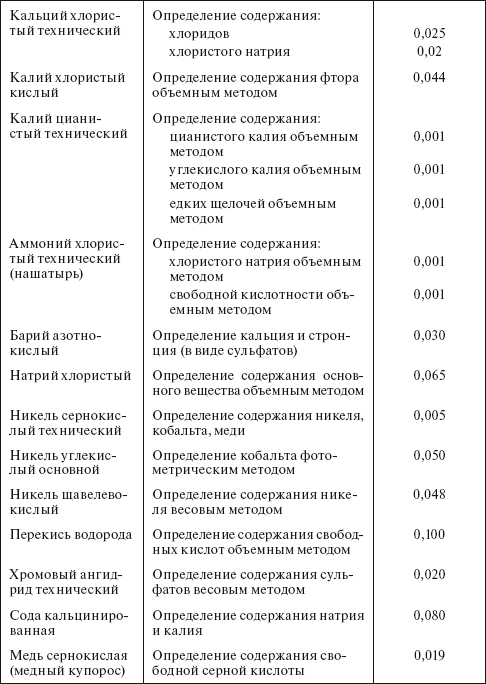 Инструкция по приемке хранению отпуску транспортированию и учету этилового спирта