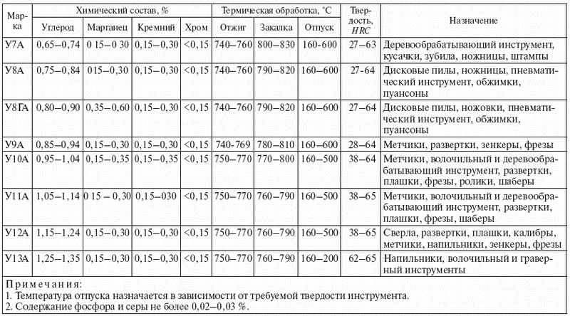 Инструкция Слесарь По Ремонту Оборудования Тепловых Сетей