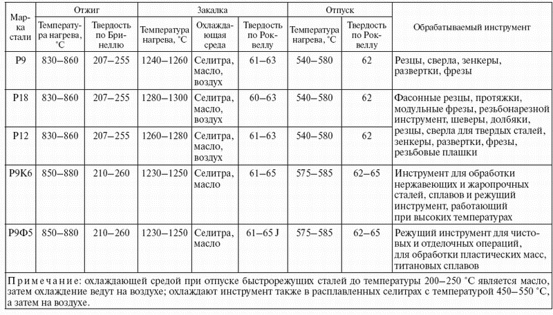 Ключ к сталям книга скачать