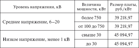 Вся неправда о подключении к электросетям