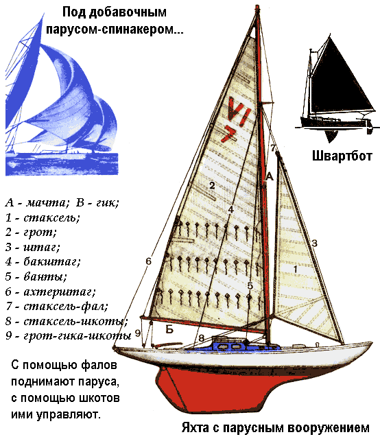 План рассказа парусный мастер