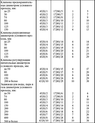 Периодичность капитального ремонта автомобилей