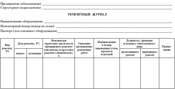 Форма Оперативный Журнал Теплового Пункта