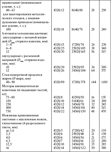 Инструкция