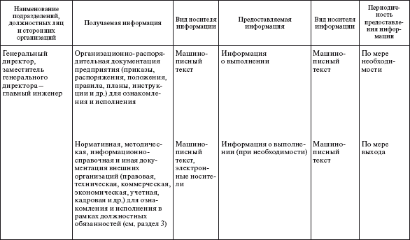 Оборудования