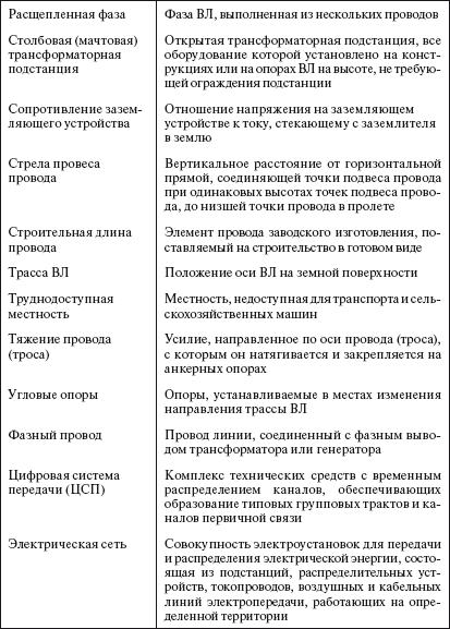 Краткий Автомобильный Справочник. - М.6 Нииат, 1984