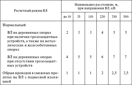 Какие счетчики должны применяться в схемах учета на вл напряжением 110 кв и выше