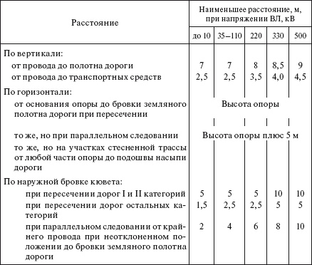 Какие счетчики должны применяться в схемах учета на вл напряжением 110 кв и выше