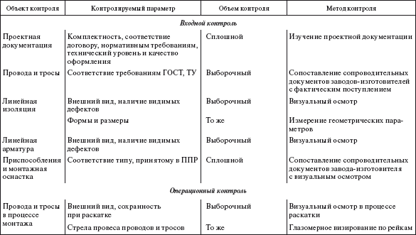 С какой целью применяются планы статистического приемочного контроля по альтернативному признаку