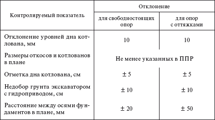 Допуски субару по антифризу