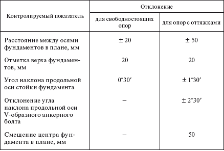 Допуски субару по антифризу