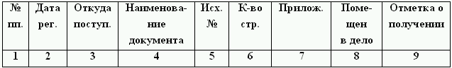 Секретарское дело