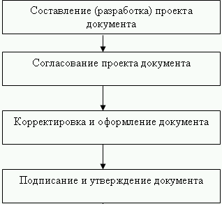 Секретарское дело