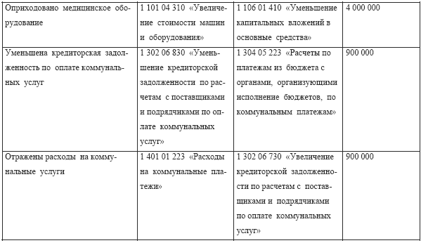 Примеры Решения Задач По Бюджетному Учету Инструкция 25Н