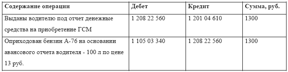 списание гсм в учетной политике образец