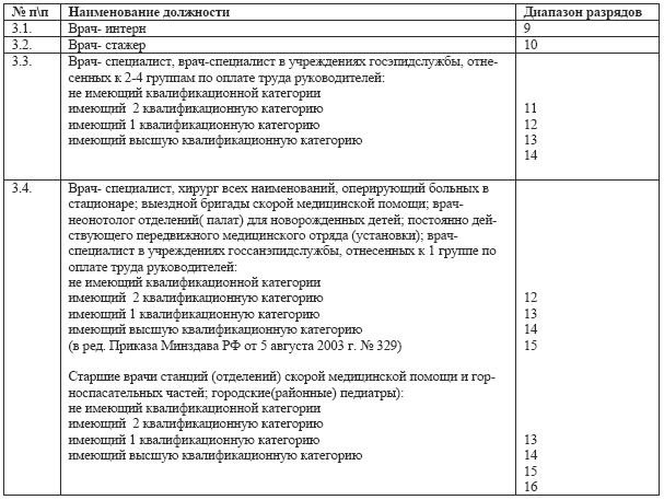 Учет особенностей реабилитанта в медицинском профессиональном социальном и бытовом плане в целях