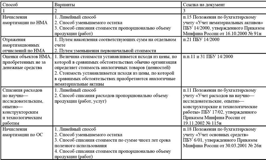 Инструкция по заполнению форма 1151065 раздел 2 2