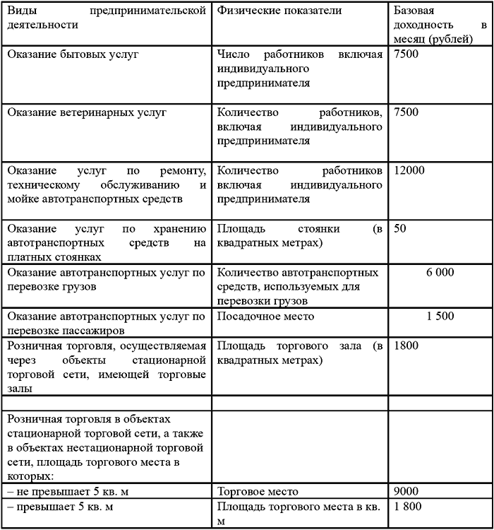 Вмененка и упрощенка 2008-2009