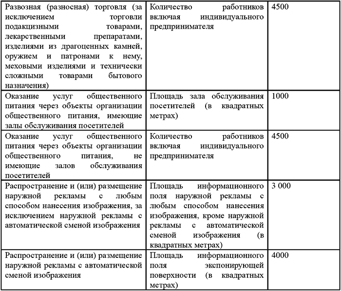 Вмененка и упрощенка 2008-2009