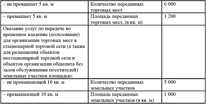 Вмененка и упрощенка 2008-2009