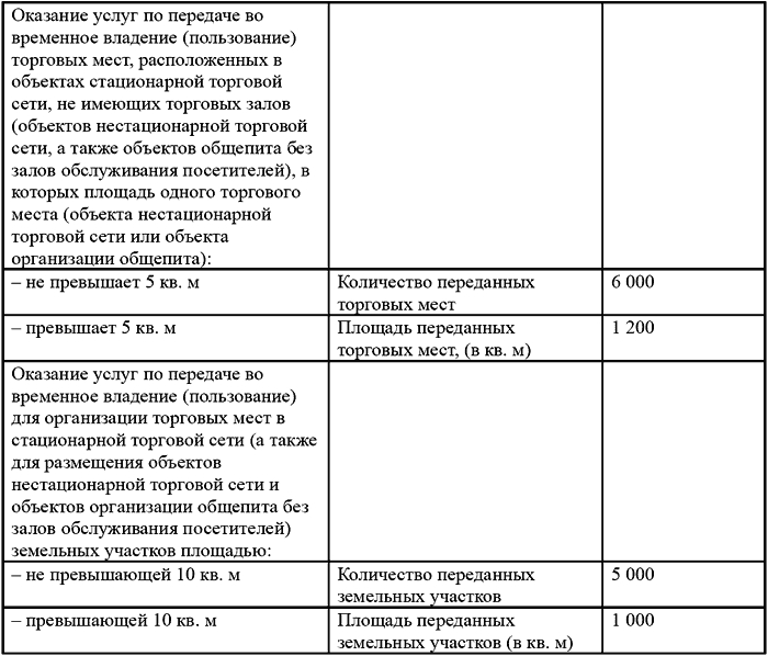 Вмененка и упрощенка 2008-2009