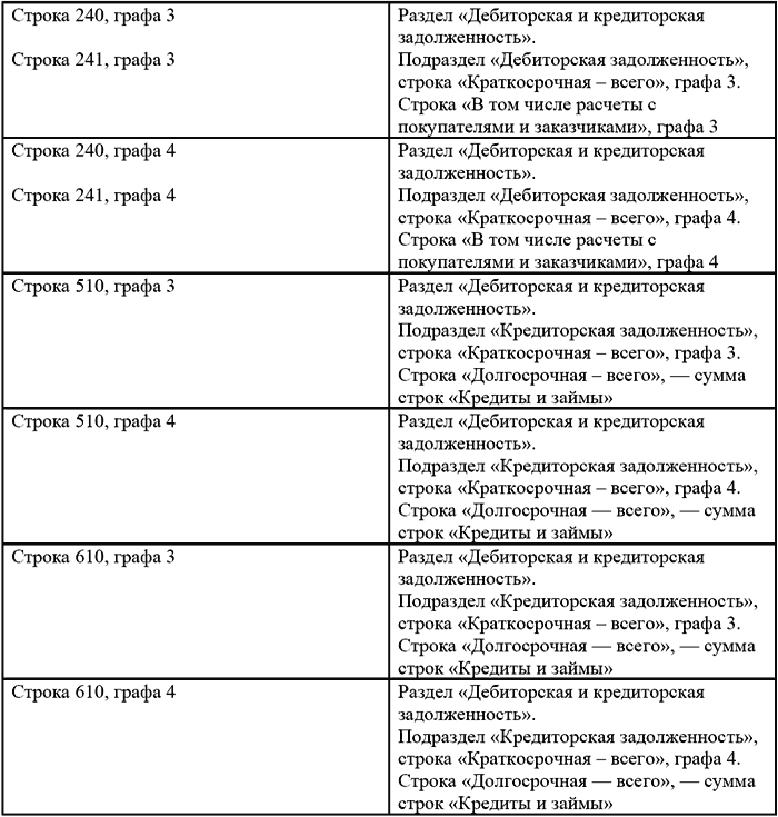 Бухгалтерского