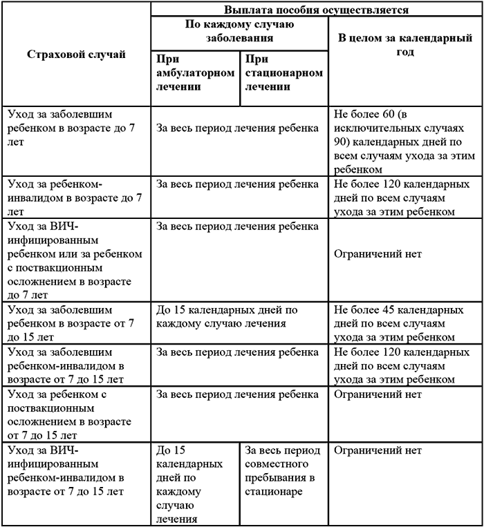 Период за который пособие не назначается 1с