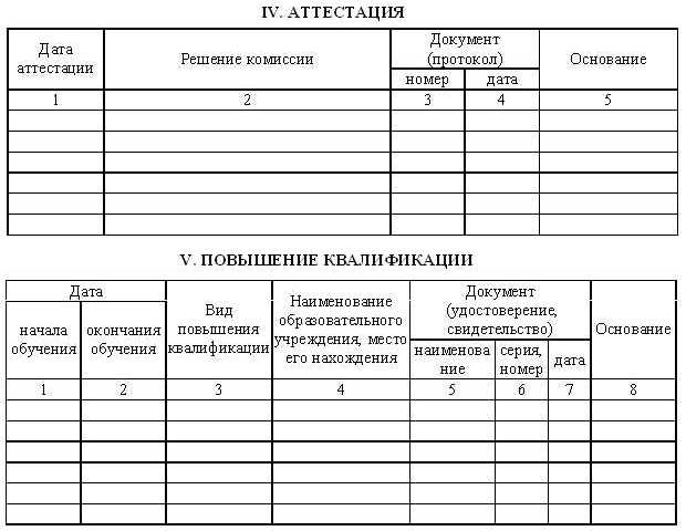 Делопроизводство в школе образцы документов для секретаря