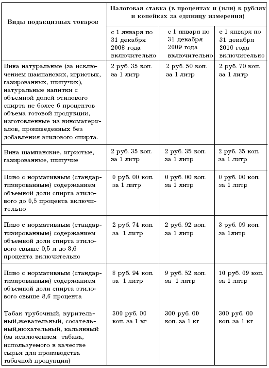 Ведомость Выдачи Материалов На Нужды Учреждения Форма № 410