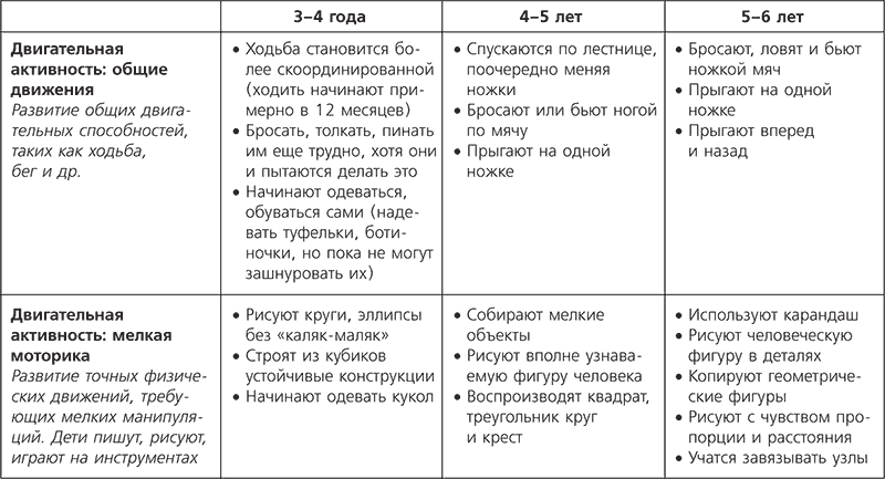 Карта развития ребенка в доу