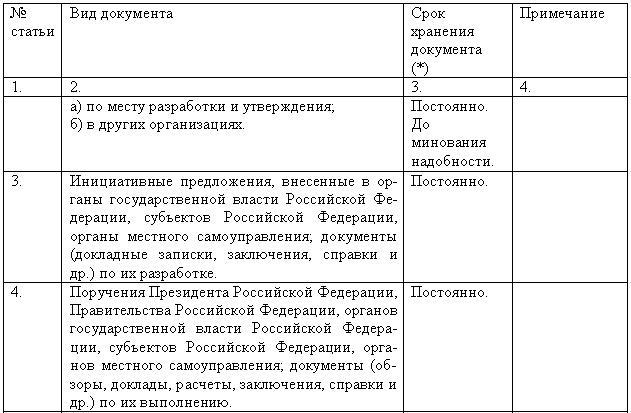 Образец инструкции по делопроизводству в организации