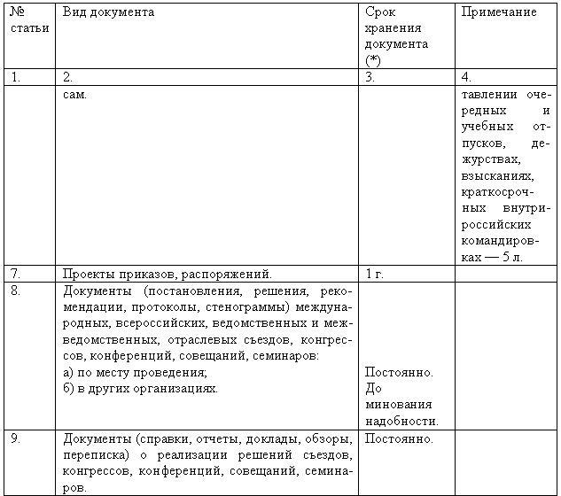 Регистрация входящих документов в делопроизводстве образец