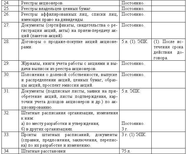 Типовые сроки хранения. Срок хранения документов на предприятии в РФ. Срок хранения нормативных актов. Делопроизводство сроки хранения документов в делопроизводстве. Срок хранения устава предприятия.