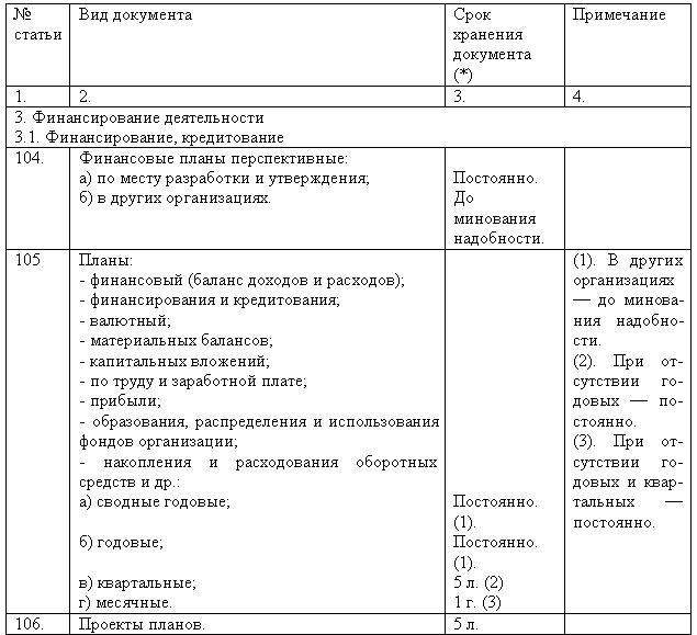 План делопроизводство образец