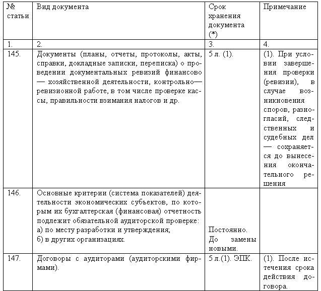 справка 089 у образец