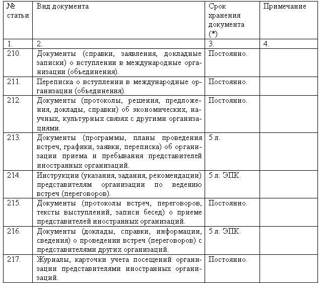 Образец форма журнала регистрации внутренних документов образец