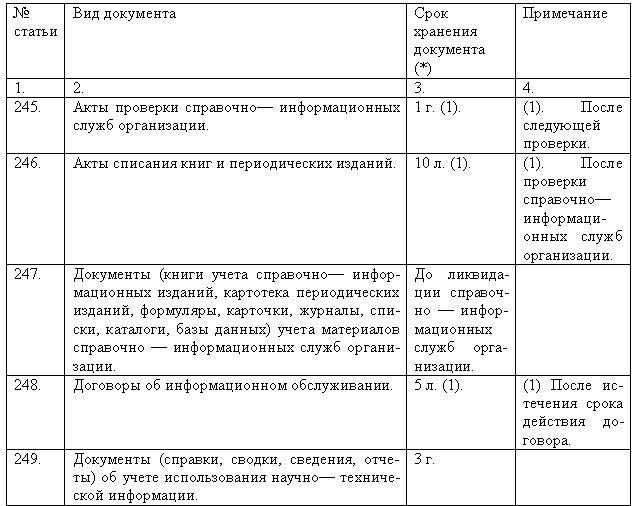 образец оформления записки