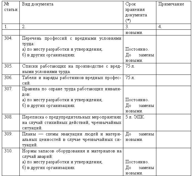 Регистрация входящих документов в делопроизводстве образец