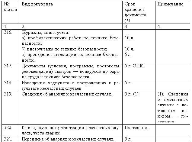 образец акта с угловым расположением реквизитов