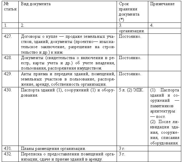 Регистрация входящих документов в делопроизводстве образец